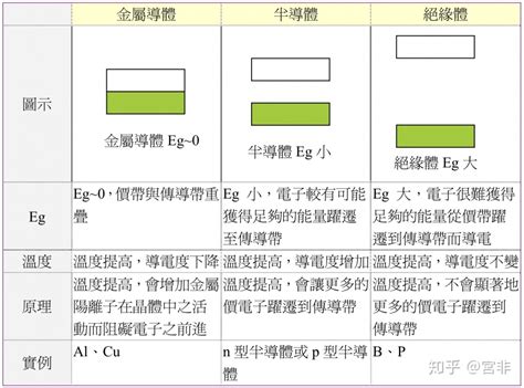 銀有能量嗎|為什麼銀的導電性最好，而不是銫？